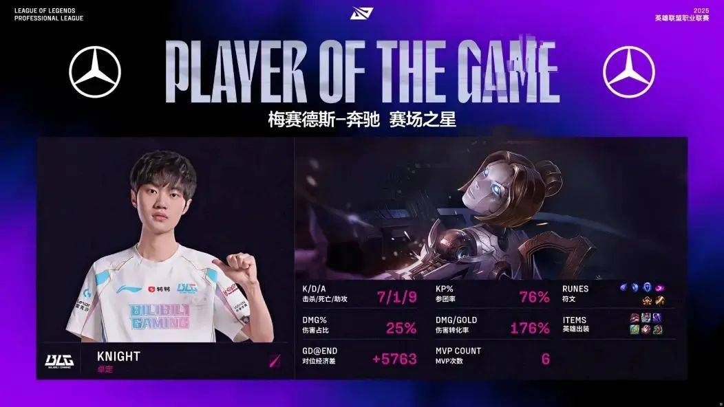 关于IG翻盘FNC，Selfmade统治全场的信息